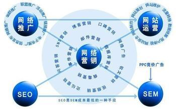 如何做網(wǎng)絡(luò)營(yíng)銷策劃才更有效